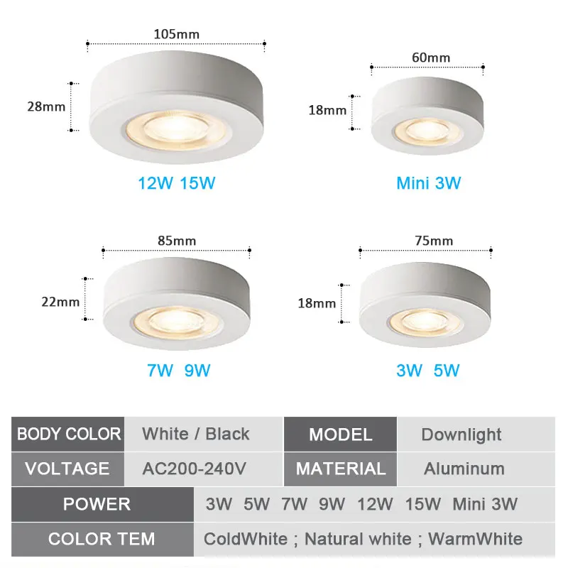 รูปสินค้า โคมไฟ LED สปอตไลท์ COB สำหรับตู้โชว์สินค้าและเครื่องประดับ
