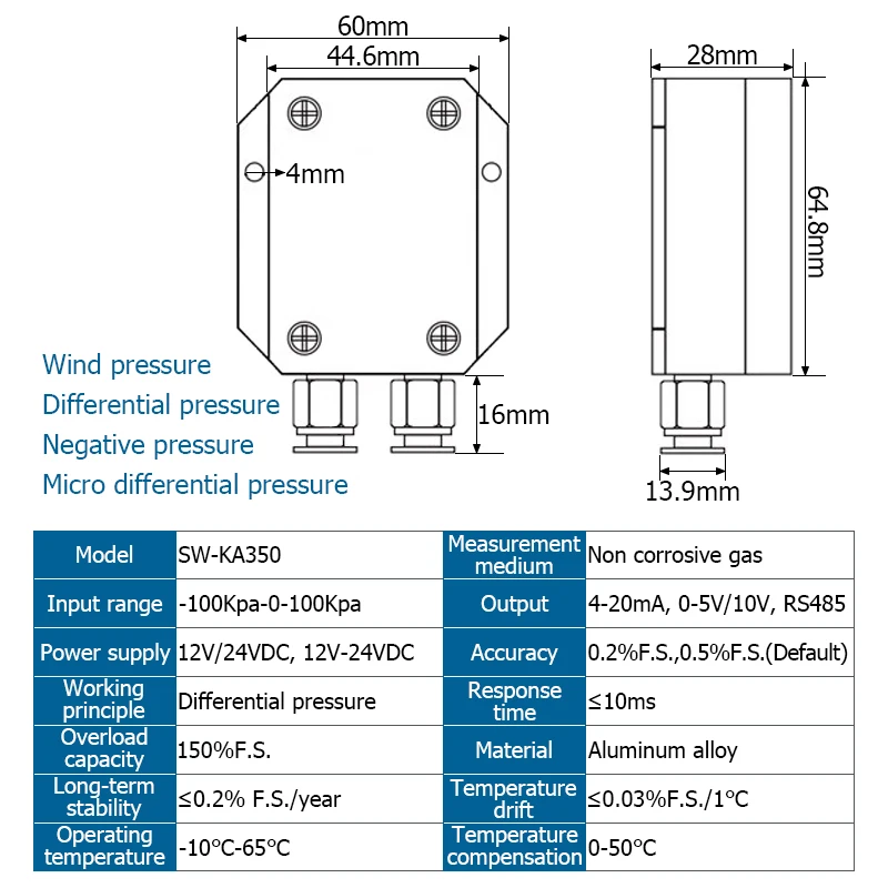 Pressure Sensor Air Differential Pressure Transmitter 4 20mA 5V 10V RS485 Output Fan Duct Differential Pressure Furnace Negative