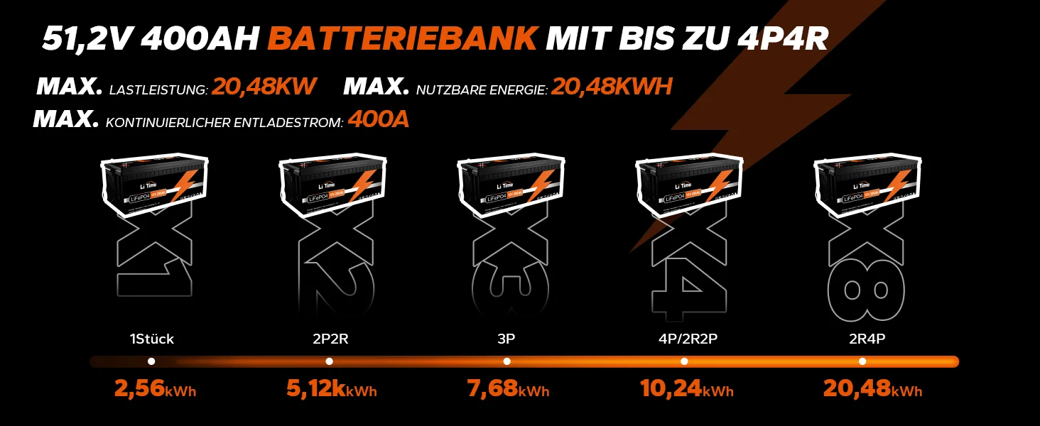 LiTime LiFePO4 24V 100Ah Batterie 2560W Max., 15000 Zyklen, 10 Jahre Lebensdauer – Ideal für Wohnmobile, Marine & Solar als AGM – Detail 5