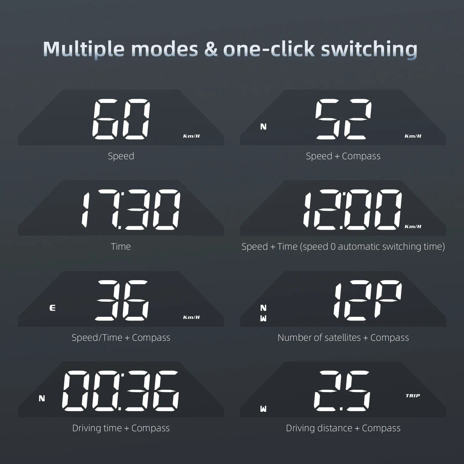 2024 GPS  ӵ MPH KMH  ÷, , Ƿ  ˶ ,  , ǰ