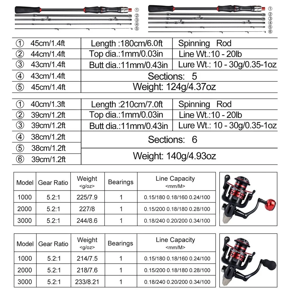 Sougayilang Fishing Reel and Rod Set 1.8/2.1M 6-sections Fishing Rod and 5.2:1 Gear Ratio Reel Spinning Kit