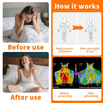 Grounding Bed Sheet US/UK/EU Plug Grounding Mat 10% Silver Fiber & 90% Organic Cotton Natural Healthy Energy Sleep Mat 6