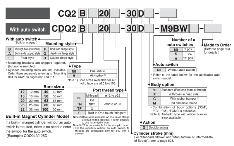CDQ2A, CDQ2A20, CDQ2A25, CDQ2A32, CDQ2A40, CDQ2A63, CDQ2A80, CDQ2A100, CDQ2A125