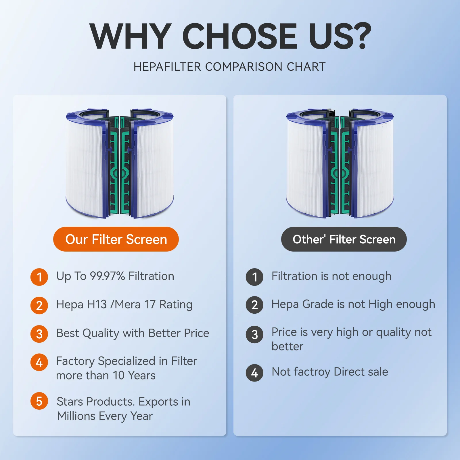 Enhanced HEPA Carbon Filter for Air Purifiers with 360° Two-Stage Filtration System