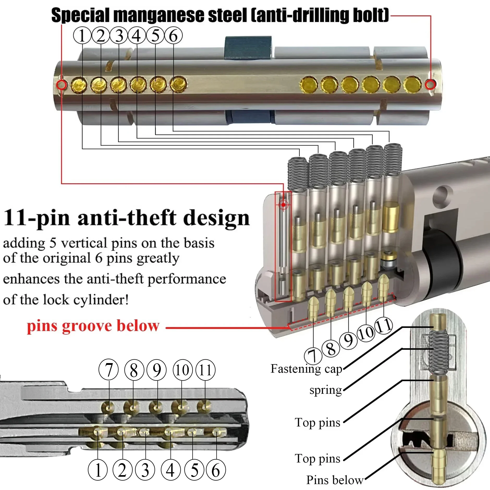 European standard Cylinder door 11-pin anti-theft cylinder door Entry door lock Cylinders locks Entrance doors