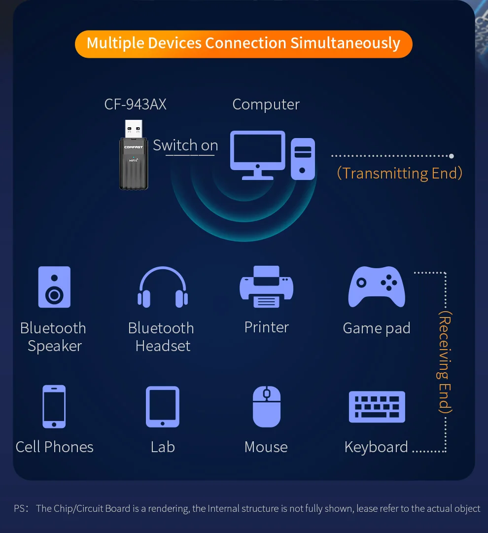 Comfast WiFi6 USB 어댑터 AX900 Bluetooth5.3 듀얼 밴드 네트워크 카드 PC Win10/11 CF-943AX 용 무선 Wifi 동글 무료 드라이브