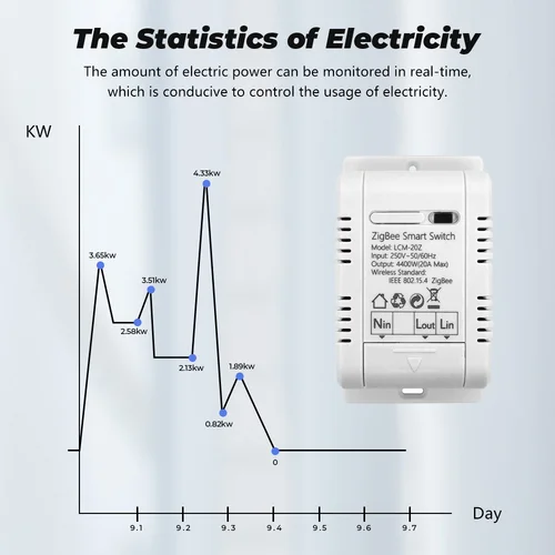 Tuya Zigbee 와이파이 스마트 스위치 무선 릴레이 모듈, 전원 모니터링 타이밍, 스마트 라이프 음성 제어, 알렉사 구글용, 30A, 20A 5