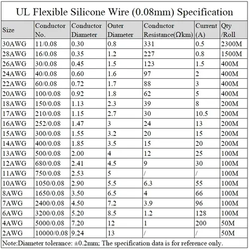 1M/5M Heat-resistant cable 30 28 26 24 22 20 18 16 15 14 13 12 10 AWG Ultra Soft Silicone Wire High Temperature Flexible Copper - Image 2