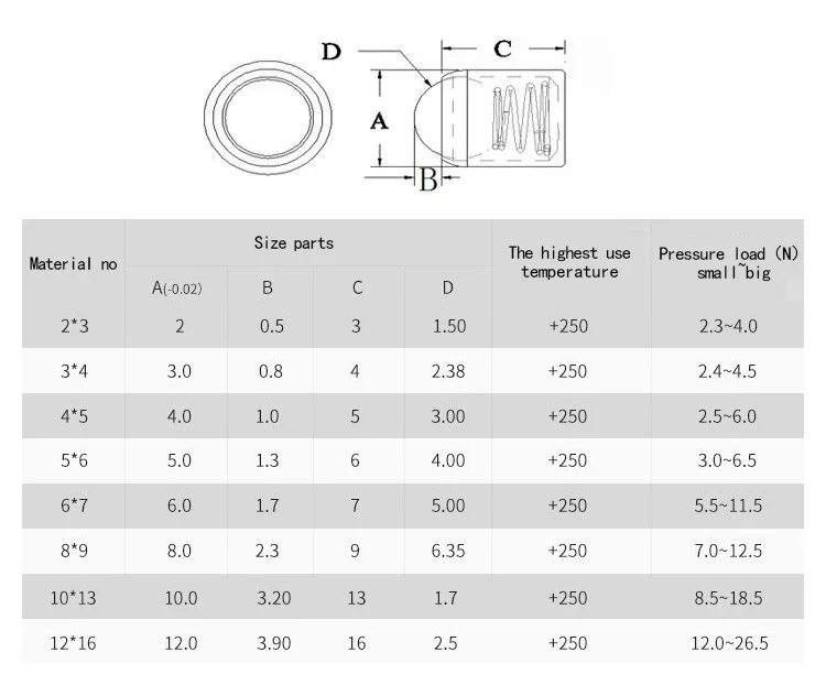 Description Picture 3 of item10Pcs D2 D3 D4 D5 D6 D8 D10 D12 304 Stainless Steel and Brass Accuracy Positioning Beads Screw Smooth Spring Ball Plunger B083