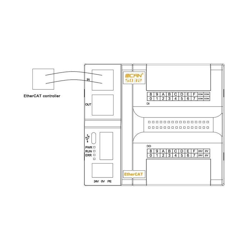 Рисунок 3 - Удаленный модуль ввода-вывода Ethernet