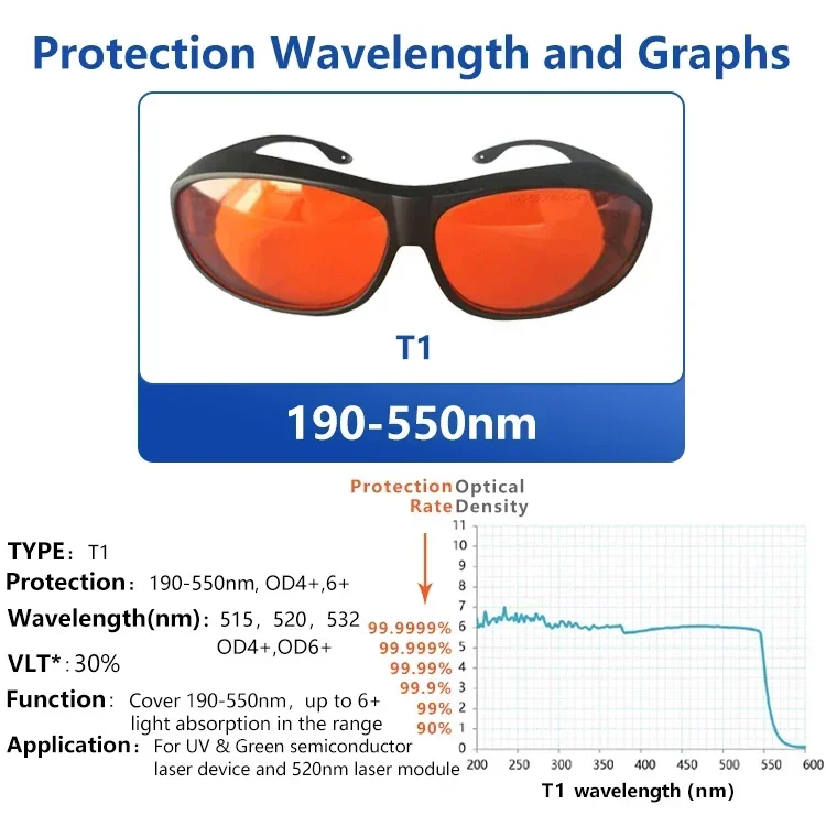 Рисунок 4 - Лазерные очки защитные очки синие