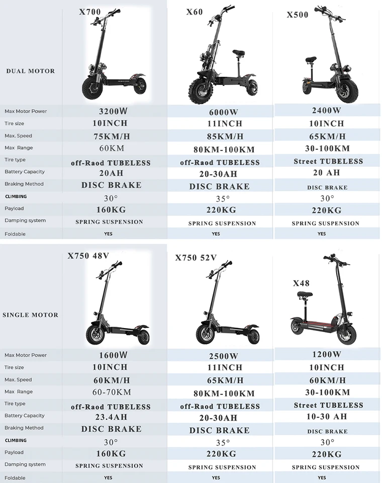 海外製大人用折りたたみ式電動スクーター,30Ahバッテリー,最大100kmの