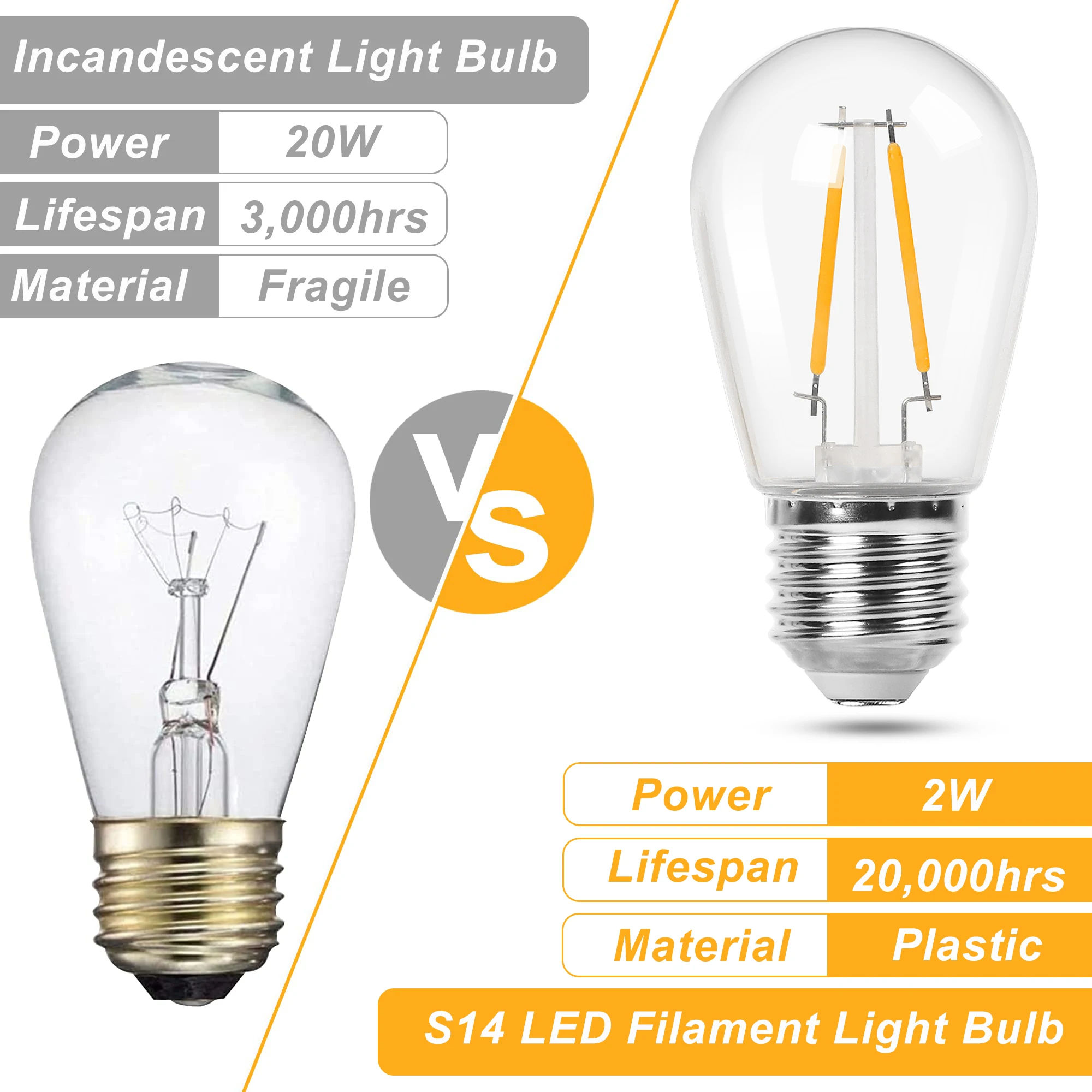 25PCS S14 LED Filament Bulbs (2W, E27, Shatterproof) 3