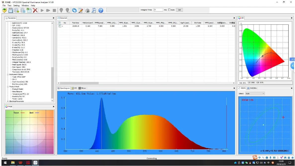 HPCS-330P 350-800nm PAR Light PPFD Meter Light Spectrometer Spectrum Hopoocolor