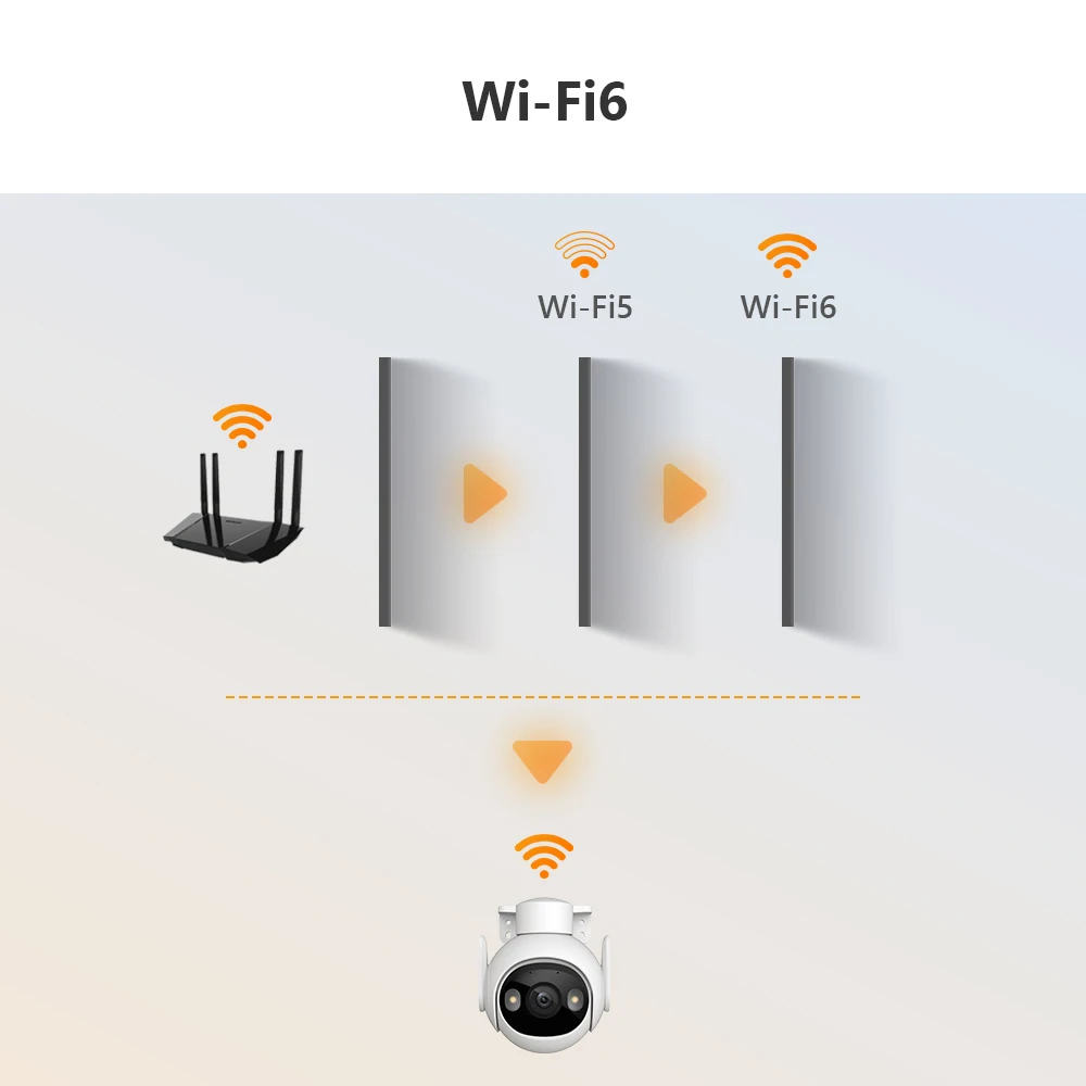 IMOU-Caméra de surveillance extérieure IP WiFi Cruiser 2 PTZ, étanche IP66,  avec vision nocturne, détection humaine, connexion Wi-Fi et RJ45