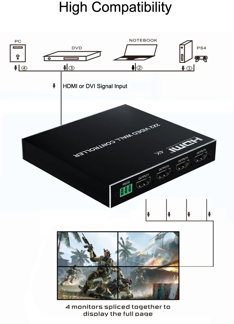 4K 2x2 Video Wall Controller Multi Monitors Splicing Processor 1080P 1x2 1x3 1x4