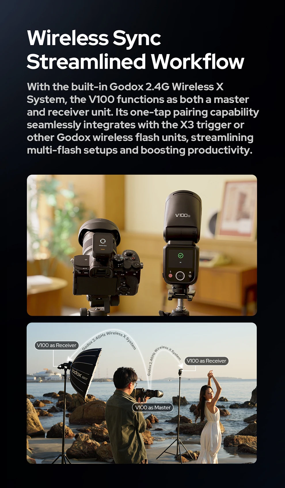 New Godox V100 Round Head Camera Flash Wireless Transmission Speedlite Flash for