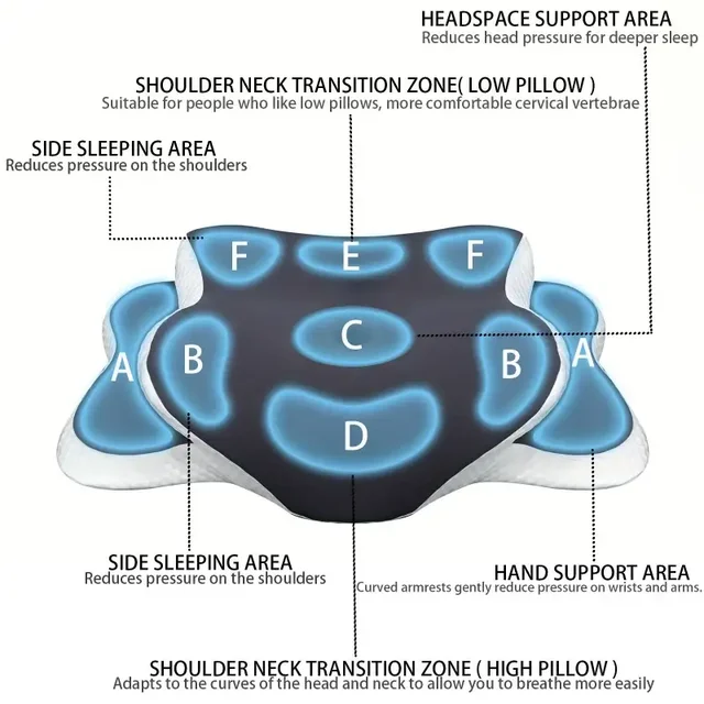 Ergonomic memory foam butterfly neck pillow, C-shaped/adjustable dual height, transparent cover support - side/supine/pillow sle 4