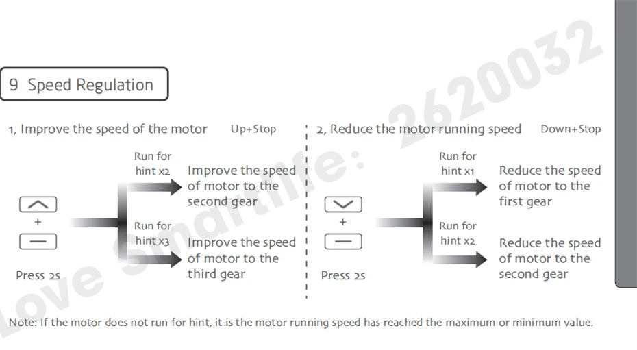 Sistema automático de controle de cortina