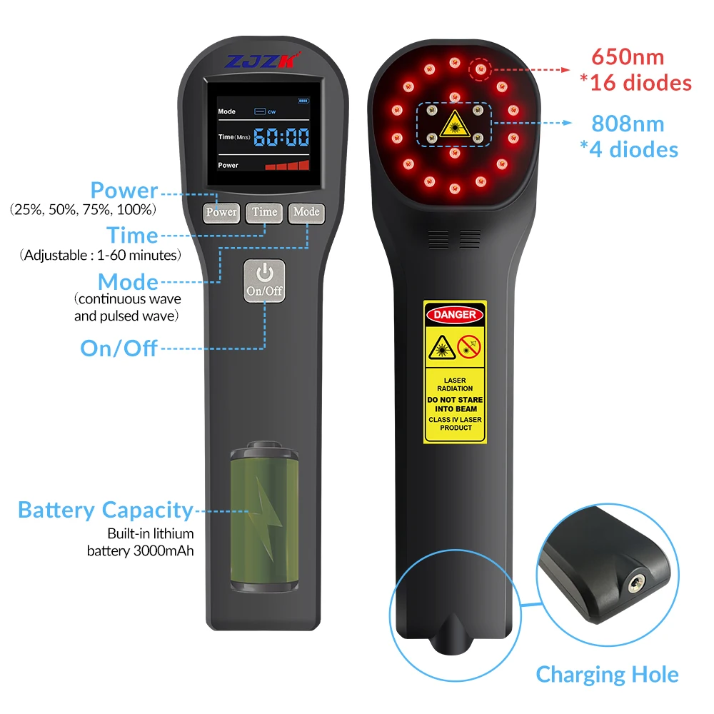 Рисунок 5 - Низкоуровневое лазерное терапевтическое