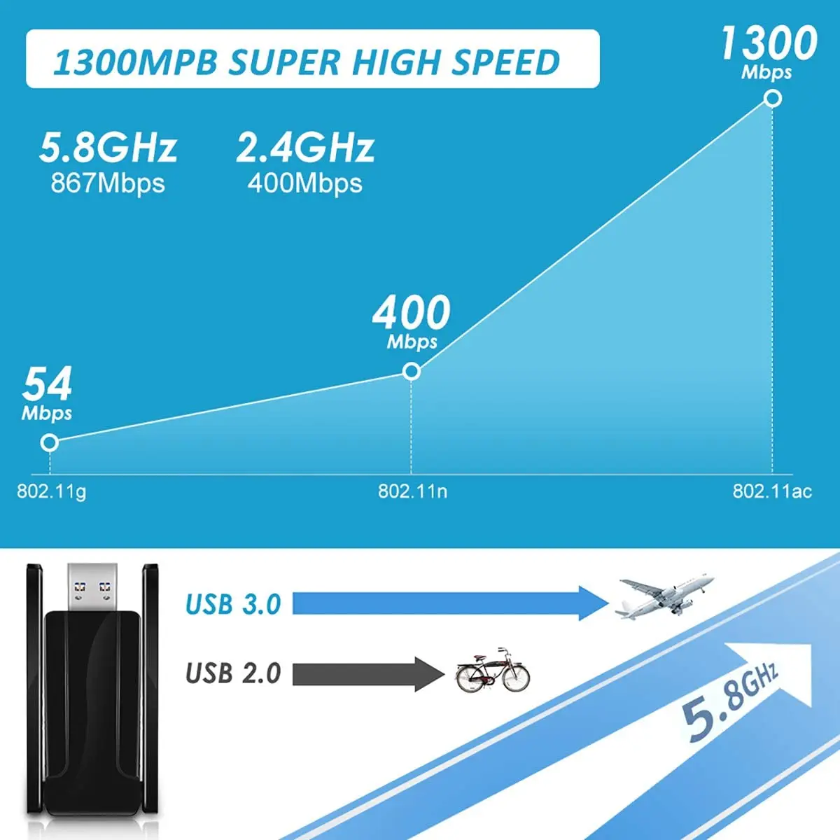 JCKEL 1300Mbps 수용체 WIFI 접합기 PC USB3.0 를위한 무선 USB 네트워크 카드 이중 Band2.4G 5G Wi Fi 적응 수신기