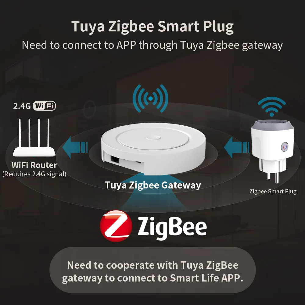 Tuya Zigbee Smart Plug US with Voice Control Timer Power Monitoring Home