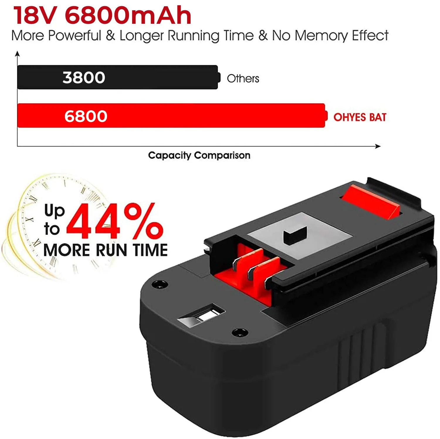 HPB18-OPE2 For BLACK+DECKER 18 Volt HPB18 Battery 2-Pack 244760-00 BD18PSK  A1718