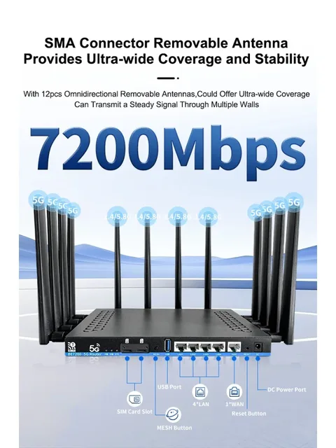 Wireless Router MT7988DV WiFi 7 Mesh Dual 5G Modules 7200Mbps Dual-Band DDR4 2
