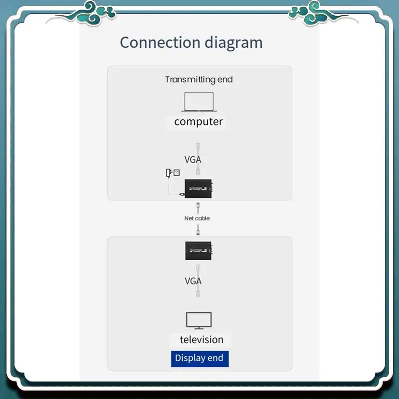 150M VGA 네트워크 익스텐더 RJ45 VGA 익스텐더 오디오 송신기 수신기 POE 전원 공급 장치 US 플러그 1Set