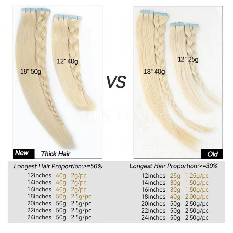 Human Hair Tape In Hair Extensions Machine Made Remy Extensions Full Head 40pcs Brown Blonde 12-24inch Thick Ends Tape On