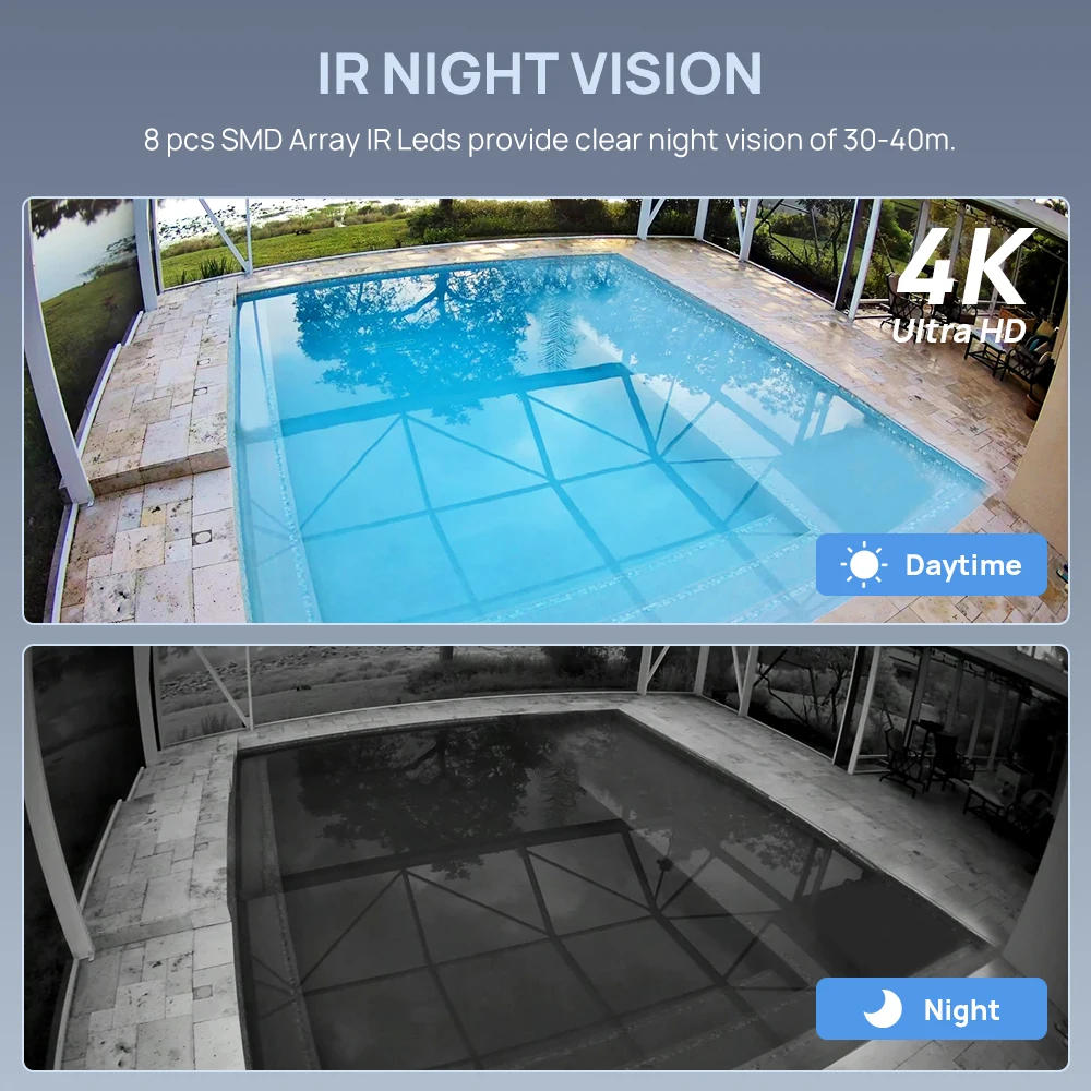 Onvif és PoE csatlakozási diagram