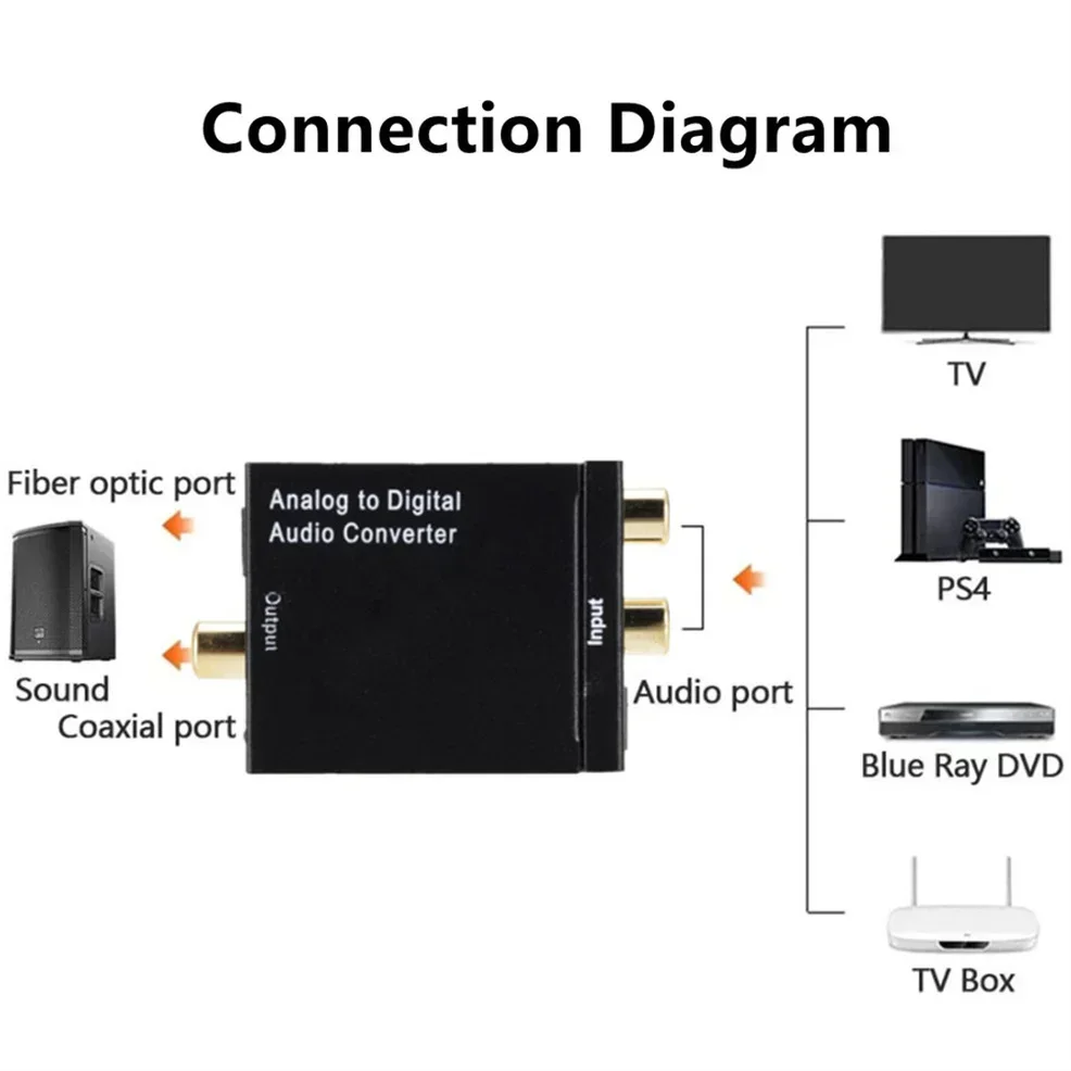 Digital Audio Converter Amplifier with Optical and Coaxial Inputs