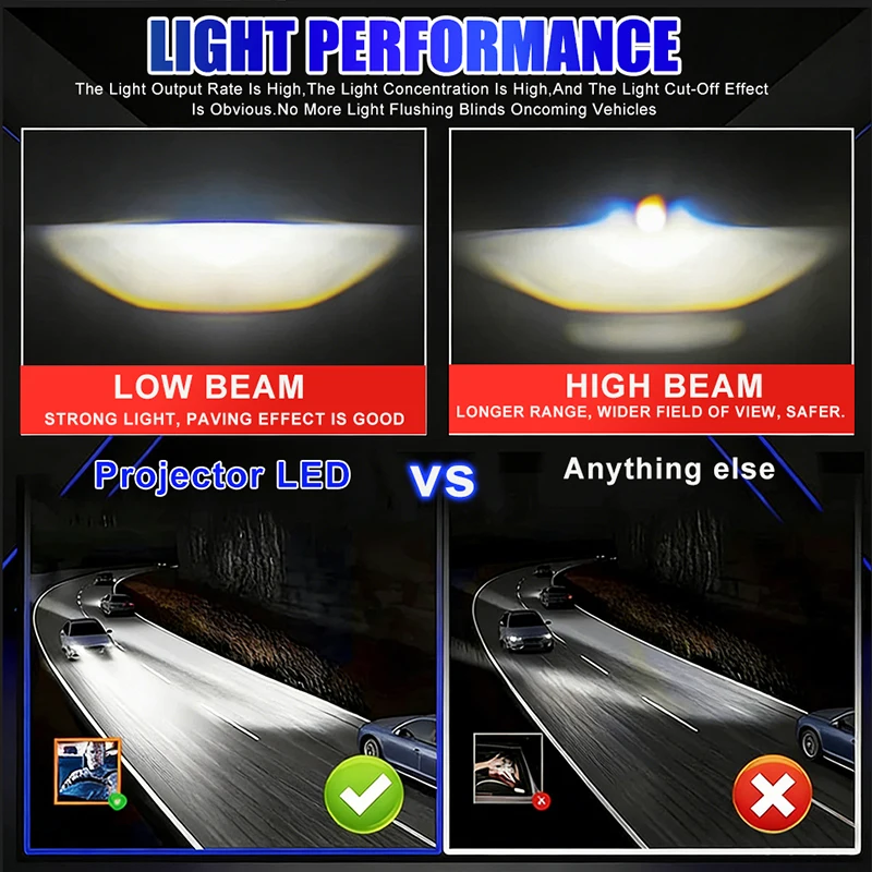 Enhanced LED Projector Headlight Bulb - Ultra-Bright, High/Low Beam, Plug & Play, 12V, 6000K