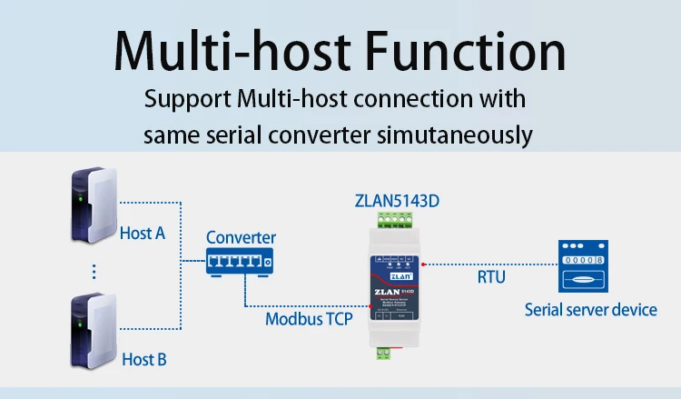 ZLAN 5143D Din Rail Serial RS485 to Ethernet TCP IP Server Ethernet Converter with Adaptor Optional