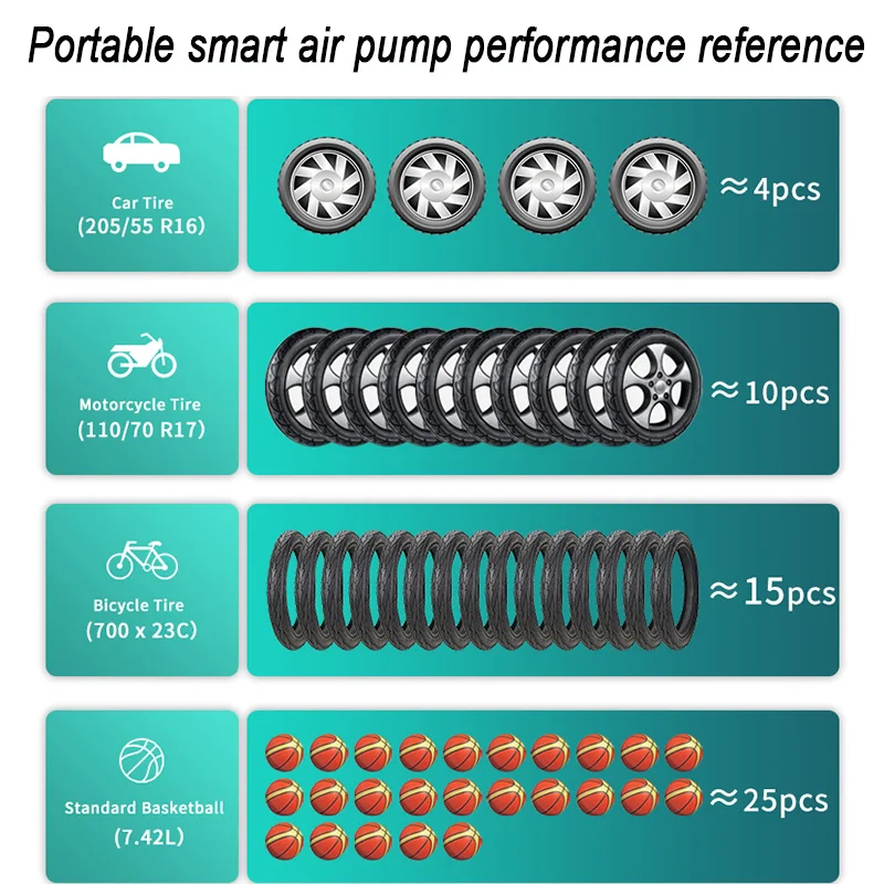 ������ ���� �ڵ��� ��â ���� ��뷮 ���͸�, 6000mAh ����� ���� ���� ��ġ, LED �÷� ��ũ�� ��� ����