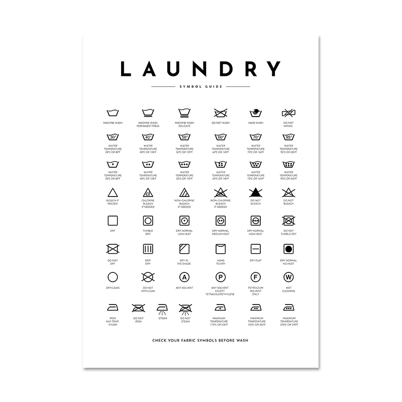 Laundry Room Art: Wash, Dry, Fold Symbols Canvas Decor Poster