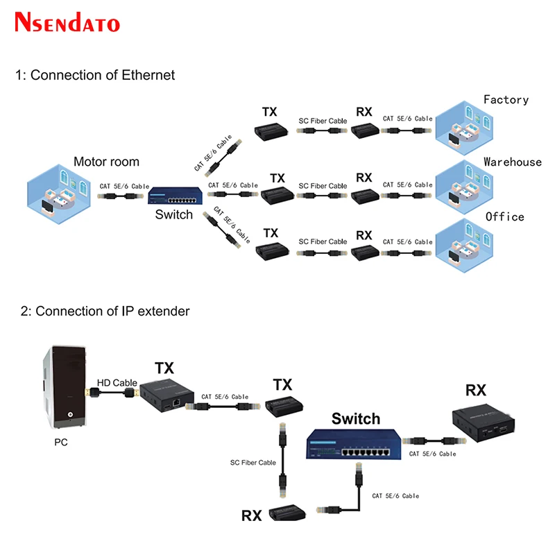 20km Fiber Optical Transmitter Receiver Transceiver 1000Mbps Fiber Optical Extender Gigabit Ethernet Transfer Switch Converter