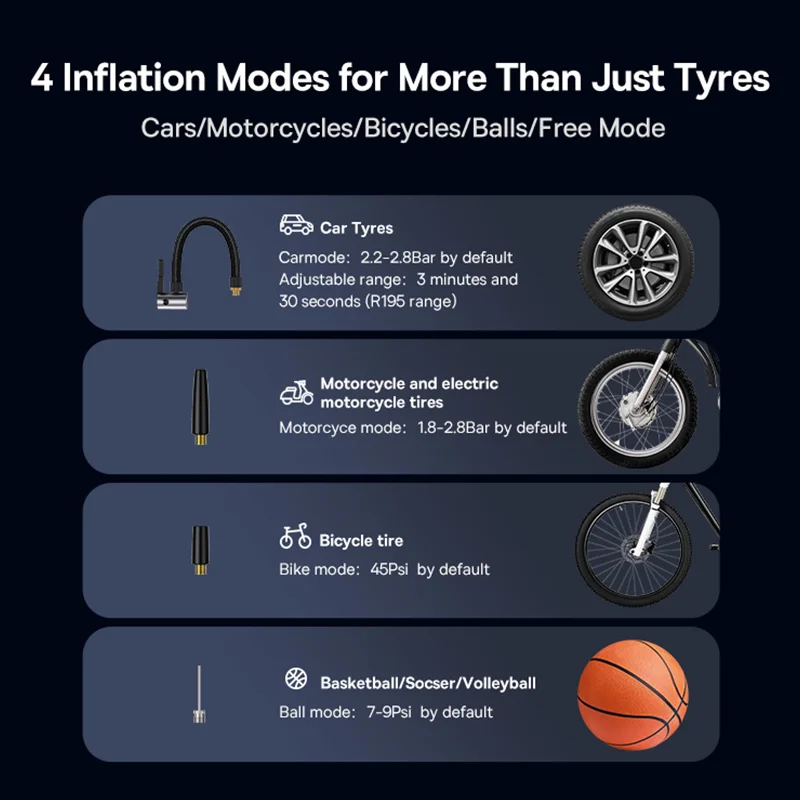 Baseus ��� �Ǹ��� �ڵ��� ���� ����� 250W �ڵ��� ���� ���� �ڵ��� Ÿ�̾� ������� ������ ��â�� ���� �޴�� ���� ���� ���÷��̼�