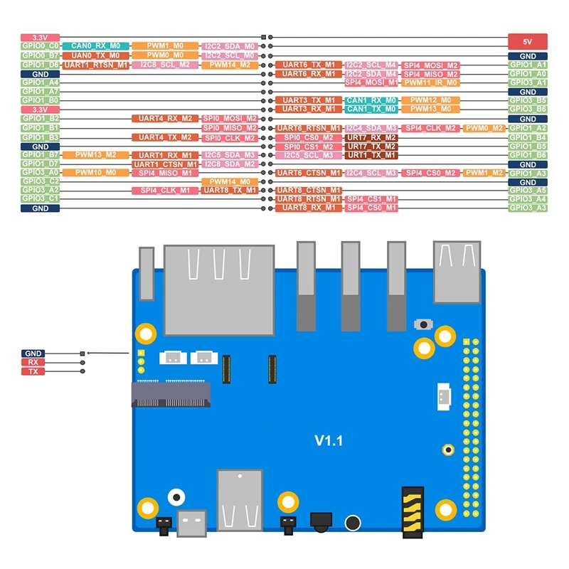 오렌지 파이 5 플러스용 개발 보드, 4GB RK3588 64 비트 2.5G M.2 슬롯 지지대, 2230 와이파이 6 BT 모듈