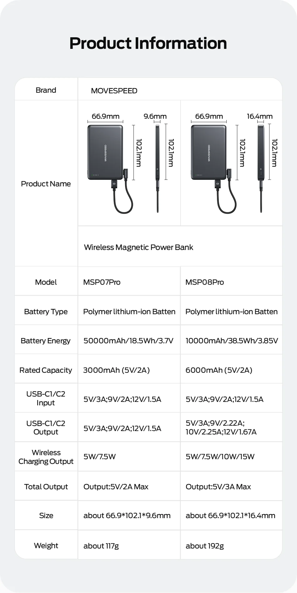 MOVESPEED Magnetische kabellose Ladestation, 10000 mAh, 5000 mAh, halbfester Akku, Powerbank für iPhone, 15 W PD, schnelles Ladegerät – Detail 8