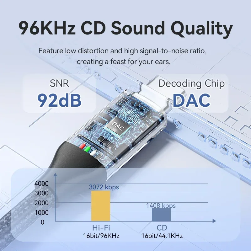 Vention USB Type C to 3.5mm DAC Chip Earphone Adapter USB C to 3.5 Aux Cable for iPhone 16 Pro Max PC Macbook Samsung Galaxy
