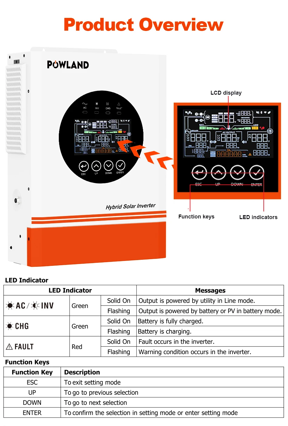 POWLAND 6,5KW Hybrid-Wechselrichter MPPT 48V 220V Max PV 500VDC 9000W Eingang 120A Solarladegerät BMS Photovoltaik-Wechselrichter mit Integriertem WIFI – Detail 11