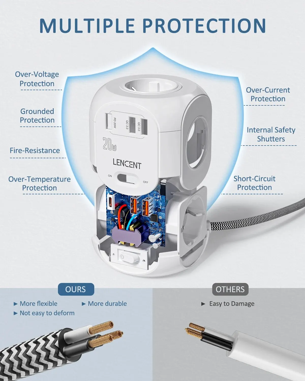 LENCENT-cubo plano de tira de alimentación para el hogar, enchufe de la UE con 4 salidas de CA, 2 USB QC3.0, 1 Tipo C PD20W, carga rápida, Cable trenzado de 2M/3M