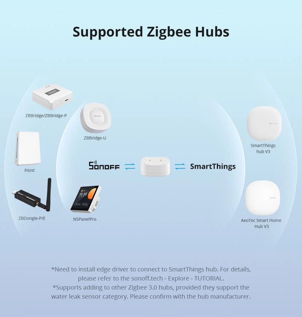 SNZB-05P Zigbee 3.0 Water Leak Detector 5 Years Lifetime IP67 Waterproof Smart A