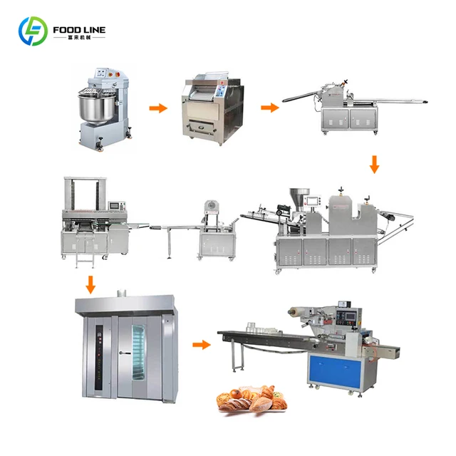 Système d'équipement de production commerciale entièrement automatique personnalisé de boulangerie de machine de fabrication de pain 1