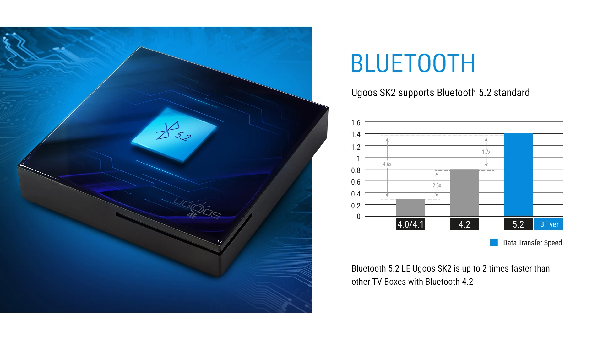 Smart TV Box SK2 Google TV Android TV 12 Realtek RTD1325 4GB 32GB WIFI6 BT5.2 4K