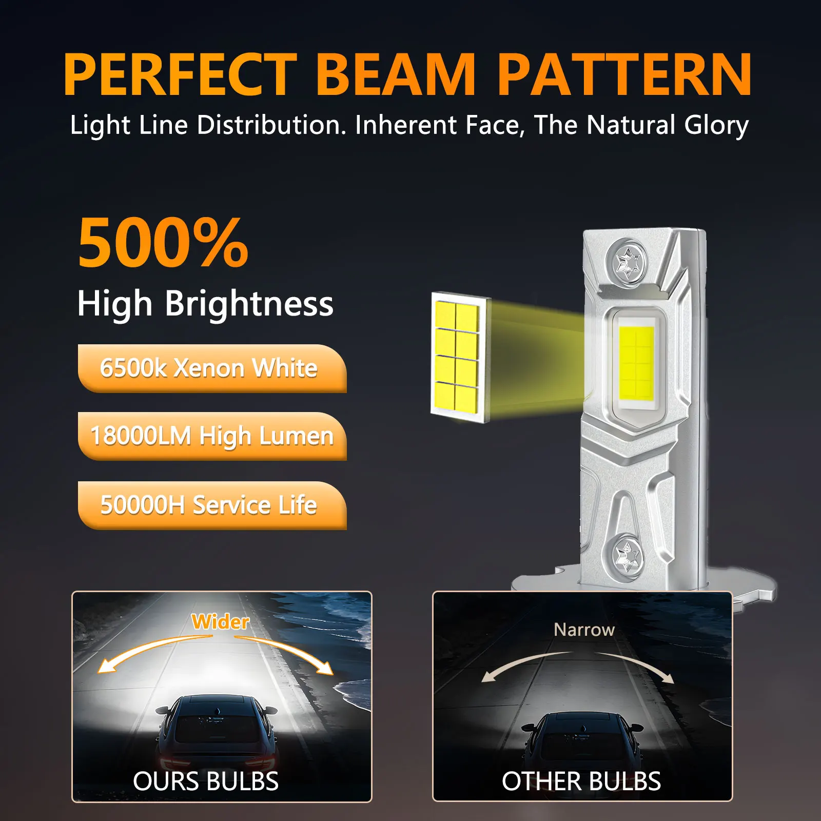2개입 180W H3 LED 헤드라이트 전구 캔버스 1:1 12V 18000LM 6500K 쿨 화이트 초고휘도 LED H3 드라이빙 안개등 플러그 앤 플레이