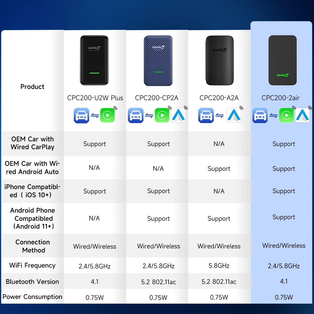 Adaptateur Carplay sans fil Carlinkit 5.0& 4.0 Sans Fil Android