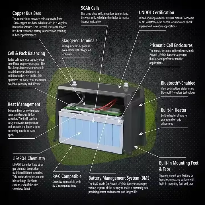 12V 50Ah 100Ah 200Ah 300Ah LiFePo4 Battery Lithium Iron Lifepo4 3000 Cycles Energy Storage System
