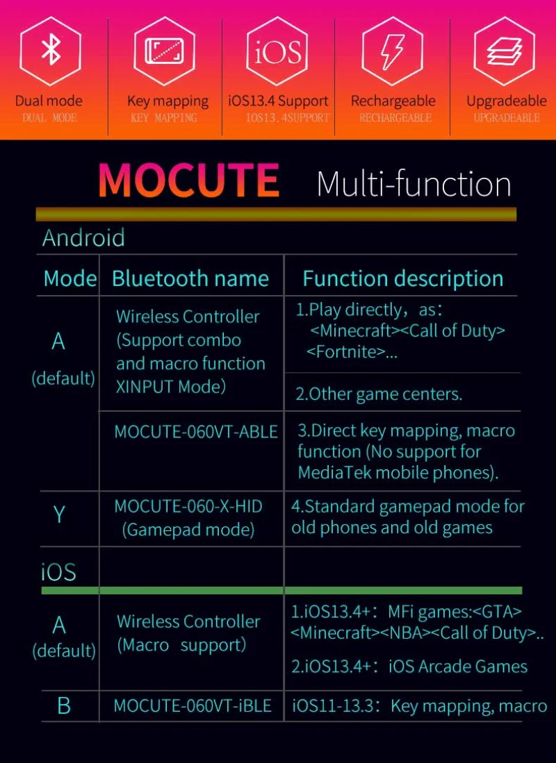 Mocute 060 Game Controller Wireless Joystick PUBG Gamepad Game Bluetooth-compatible Controller Joystick For Mobile Phone PC